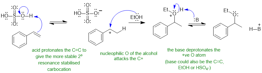 addition of ROH to alkene to give an ether