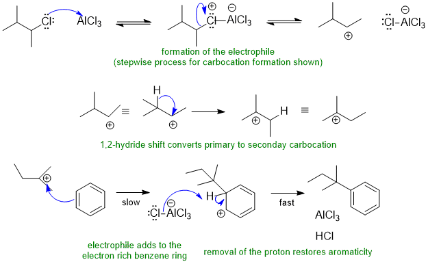 Friedel-Crafts alkylation