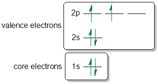core and valence electrons