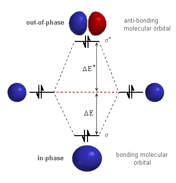 ch2 atomic orbitals