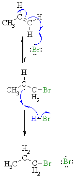 Hbr Mechanism