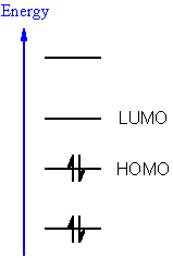 homo and lumo