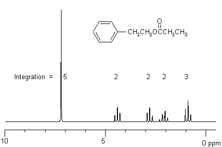 Ch 13 1H NMR