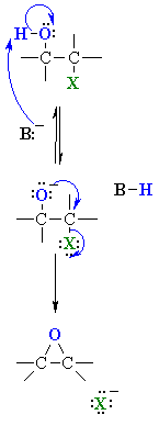 Friedel-Crafts alkylation of benzene