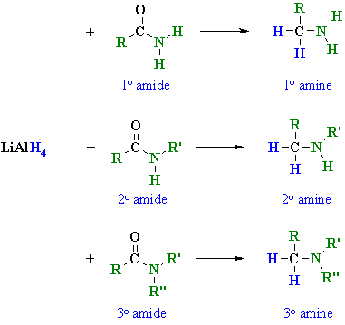 organic chemistry ester