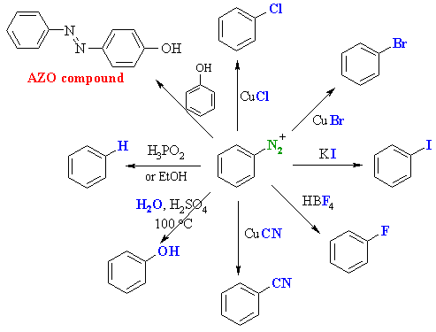 reactivity of carbon centered nucleophile with electrophile