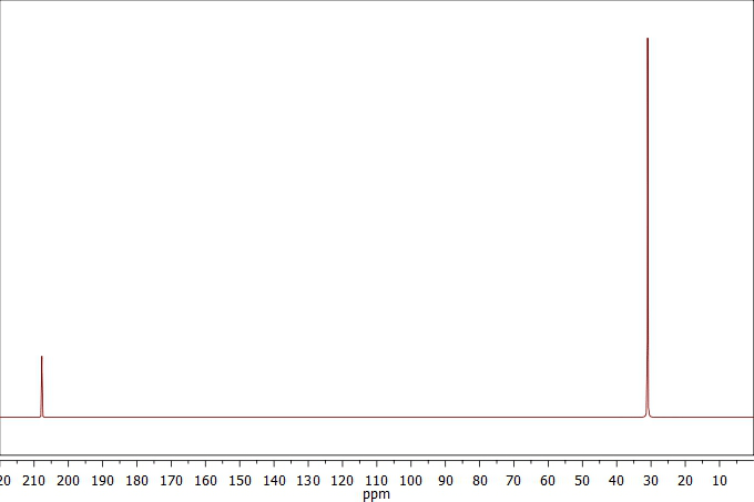 C-NMR