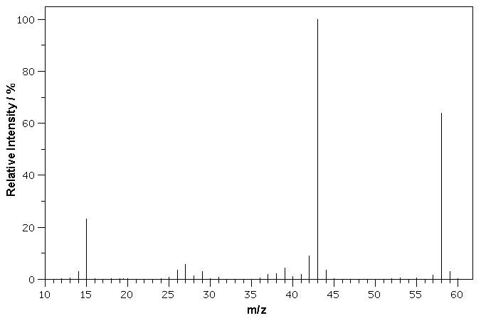 Mass Spec