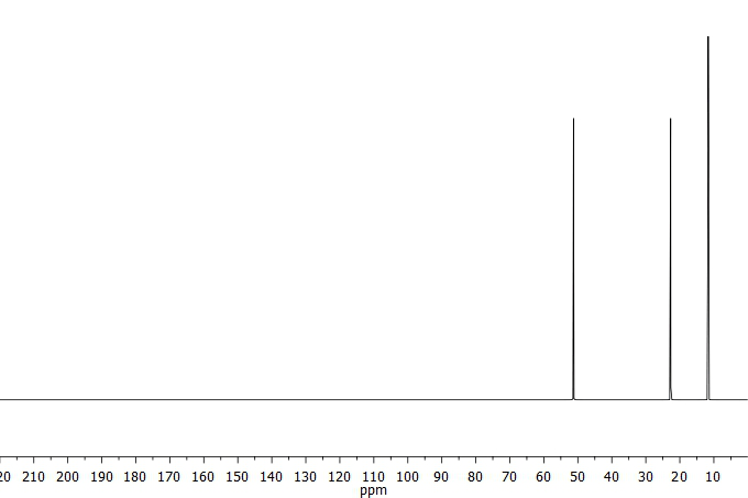 C-NMR