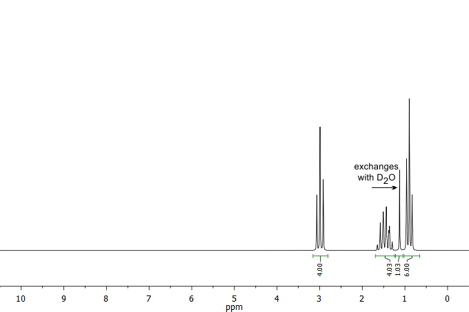 H-NMR