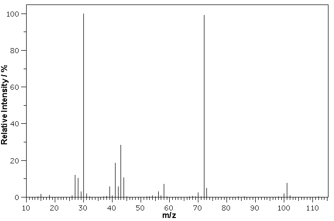 Mass Spec