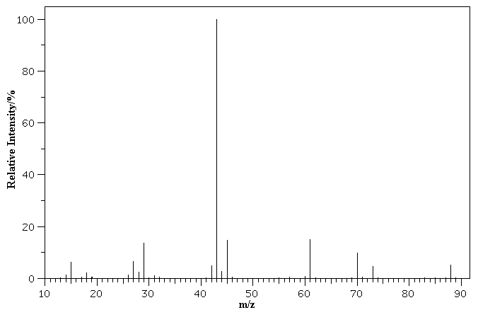 Mass Spec