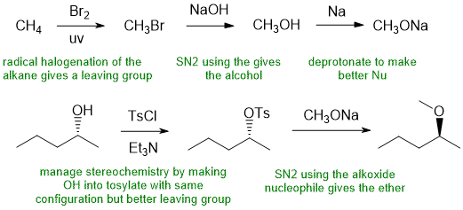 synthesis A