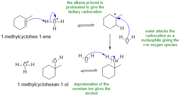 mechanism