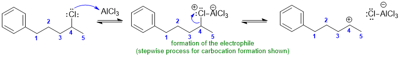 Friedel-Crafts alkylation (1) electrohile formation