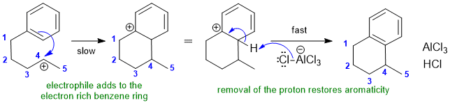 Friedel-Crafts : electrophilic aromatic substitution