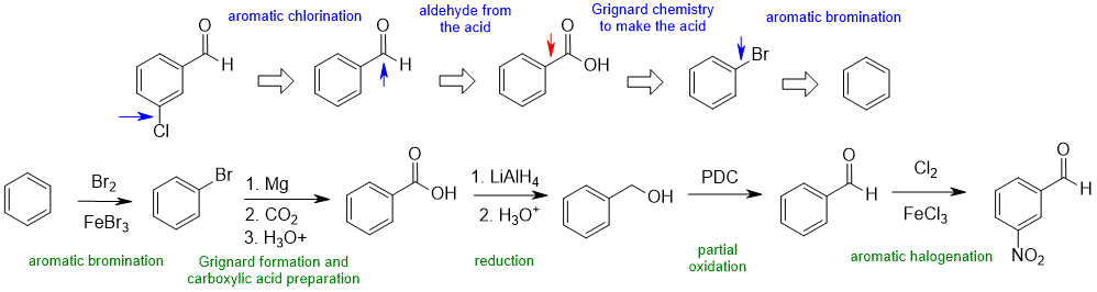 synthesis of meta-chlorobenzaldhyde