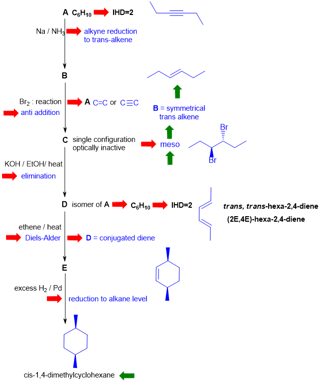 flow chart to derive solution