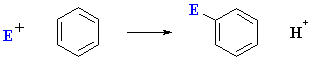 generic electrophilic aromatic subsitution reaction