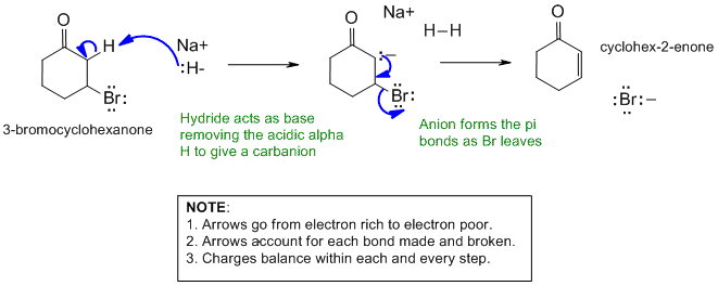 mechanism