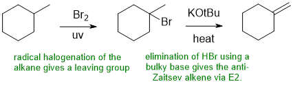 synthesis B