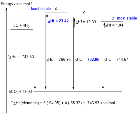 Hess's law application