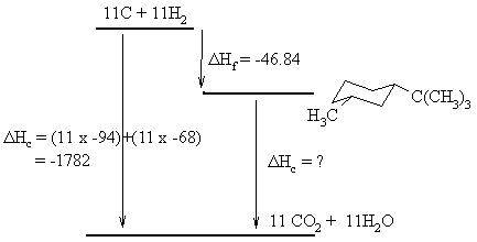 Heat of Combustion calculation