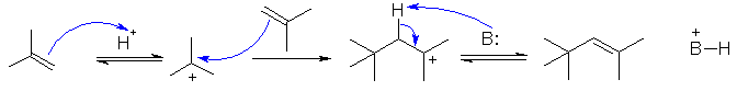 acid polymerisation