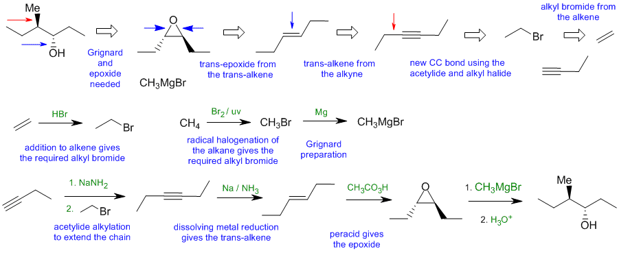 synthesis C1