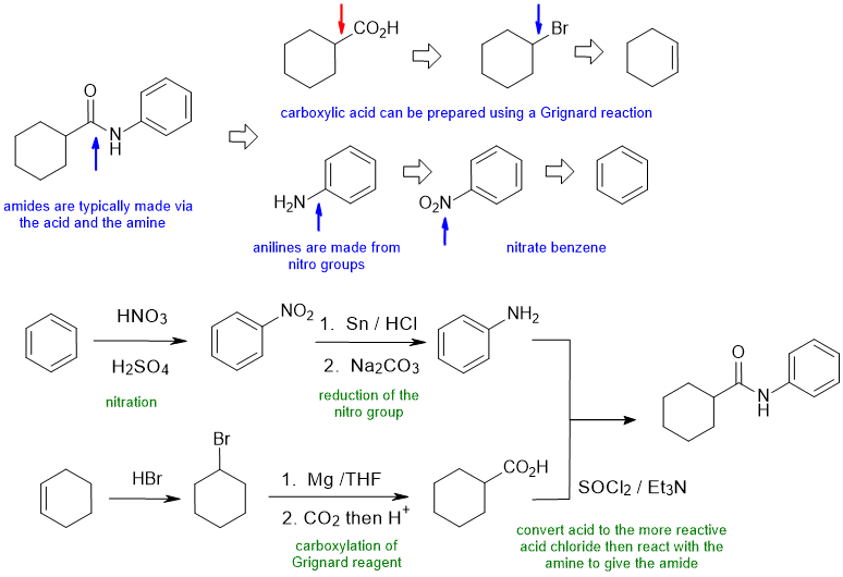 amide synthesis