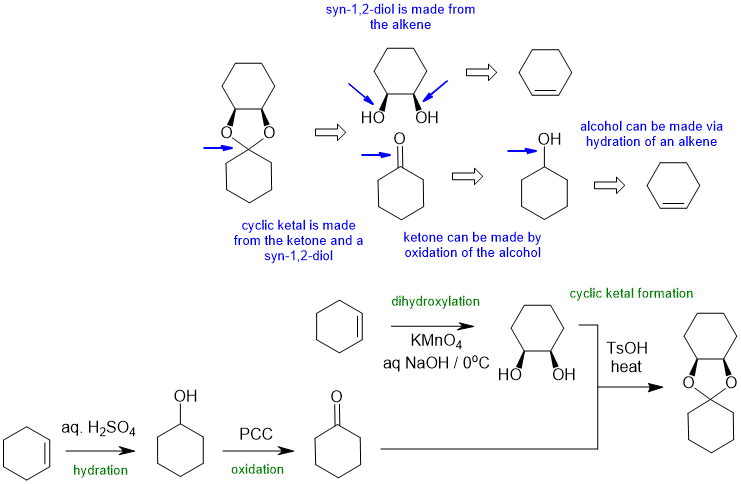ketal synthesis